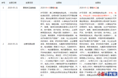 特斯拉中國布局能源新賽道 新增第二類增值電信業(yè)務(wù)，劍指發(fā)電與輸電